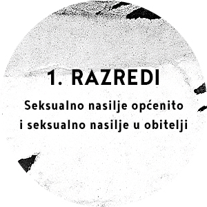 Razred Logo
